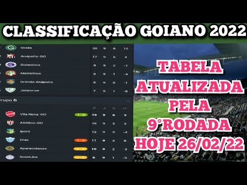 Vídeo: Tabela Goiano: jogos, fases e perguntas frequentes