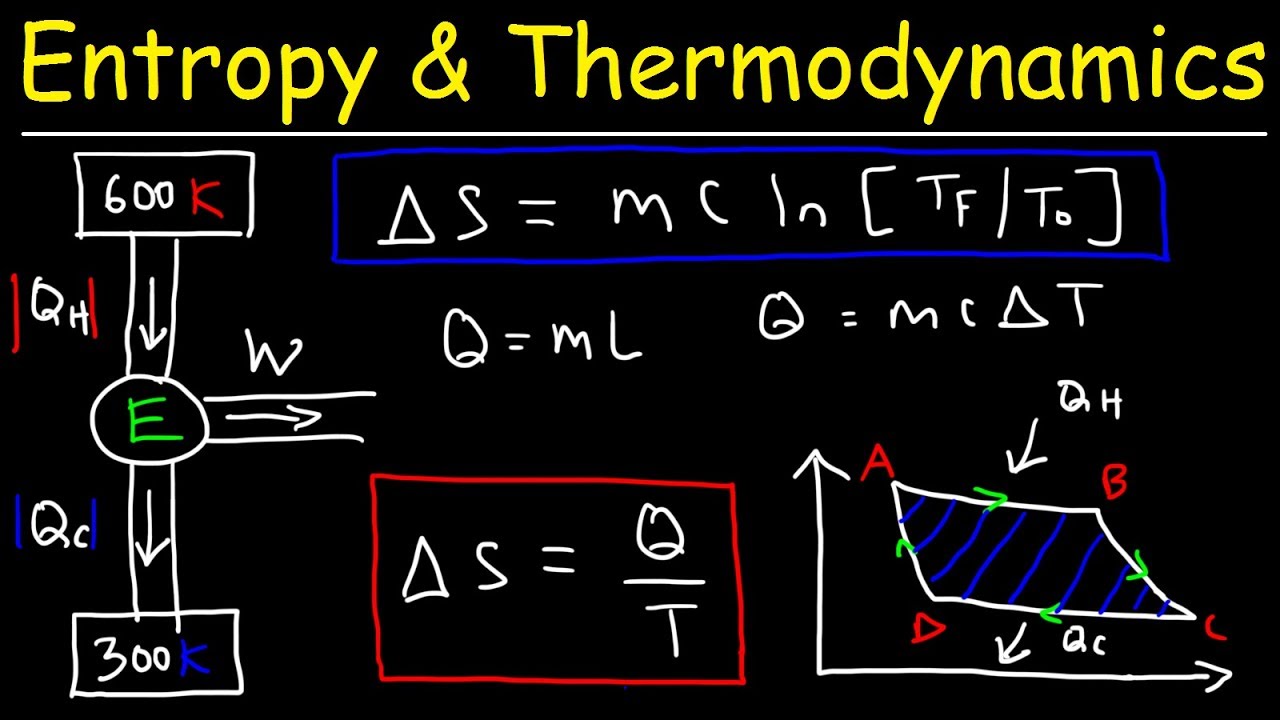 Entropy Change For Melting Ice, Heating Water, Mixtures & Carnot Cycle of Heat Engines - Physics