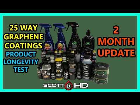 Graphene Coatings Longevity Test - 25 WAY - ULTIMATE comparison - UPDATE 05 - 2 MONTHS MORE WEAK !!