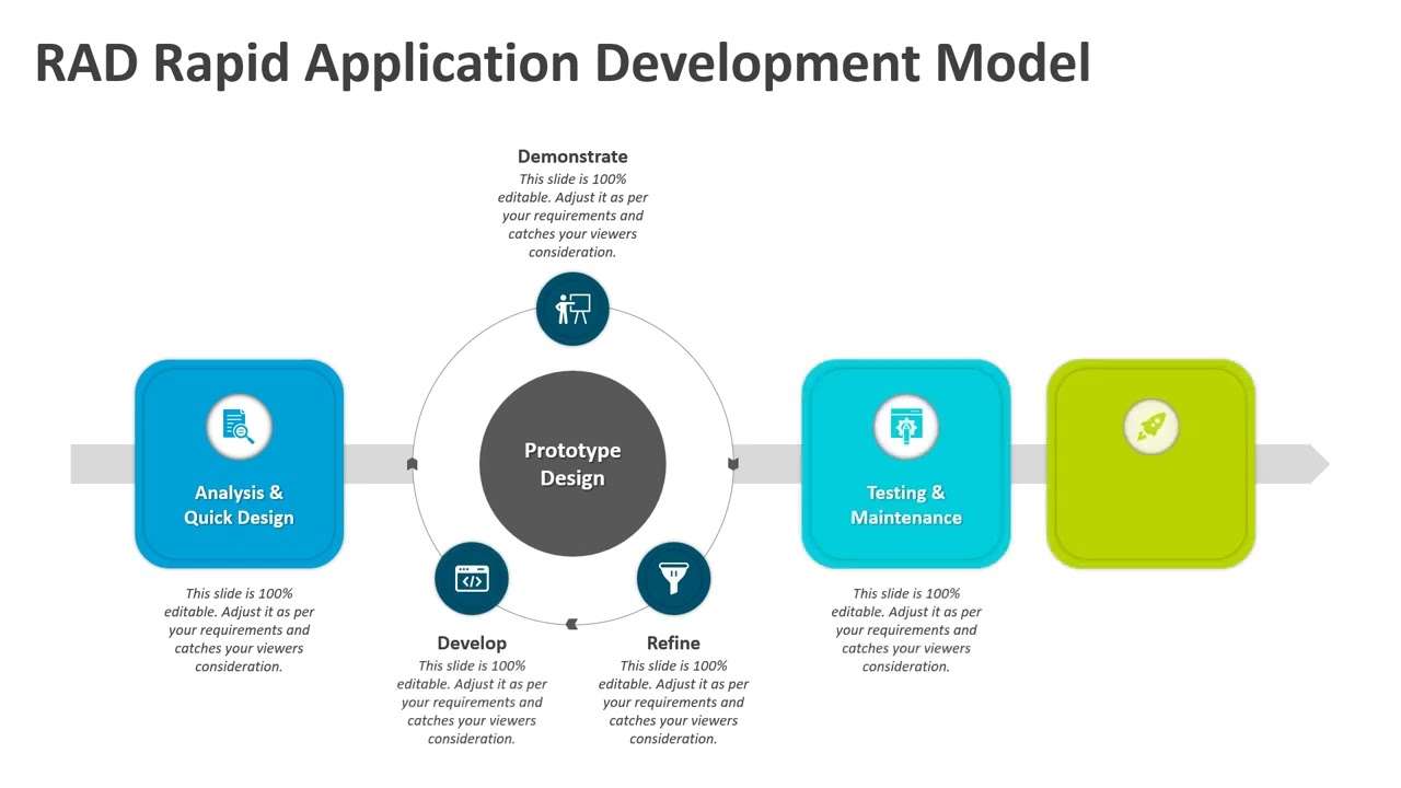 RAD Rapid Application Development Model PowerPoint Template | Kridha Graphics