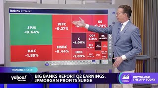 Stocks After Hours July 14, 2023: Bank stocks, Nvidia and Broadcom, UnitedHealth