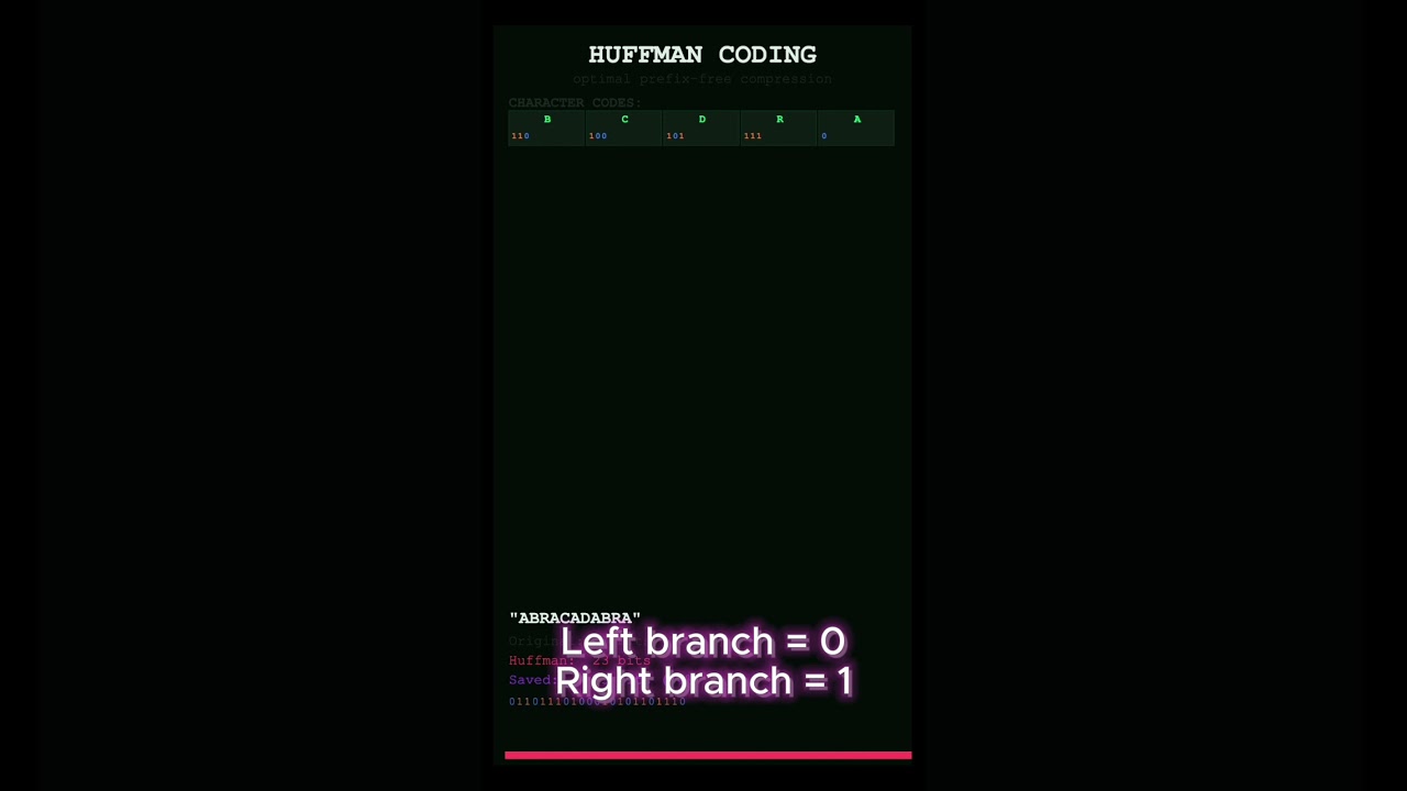 Huffman Coding - How ZIP Files Actually Work #huffman #compression #zip #jpeg #computerscience