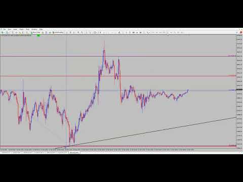 Video Fibo Level Management Tools