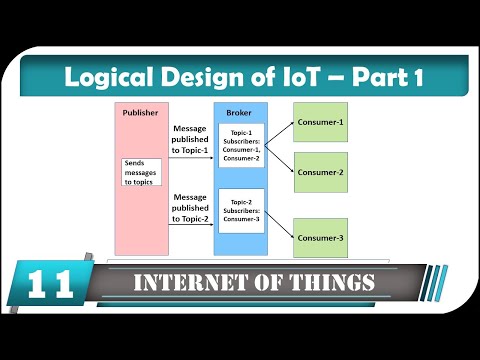 IoT Introduction