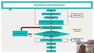 Research Progress Report (PHD)     New Material For  Watergate Application