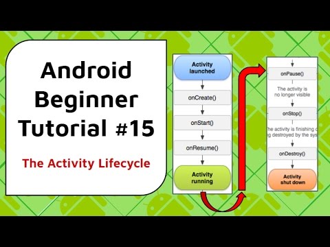 Android Beginner Tutorial 15 Android Activity Lifecycle What it is and what you need to know