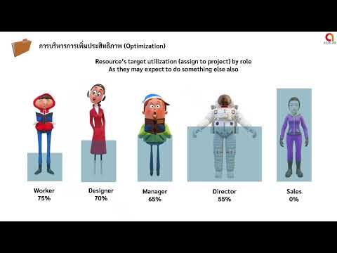 การเพิ่มประสิทธิภาพ video preview