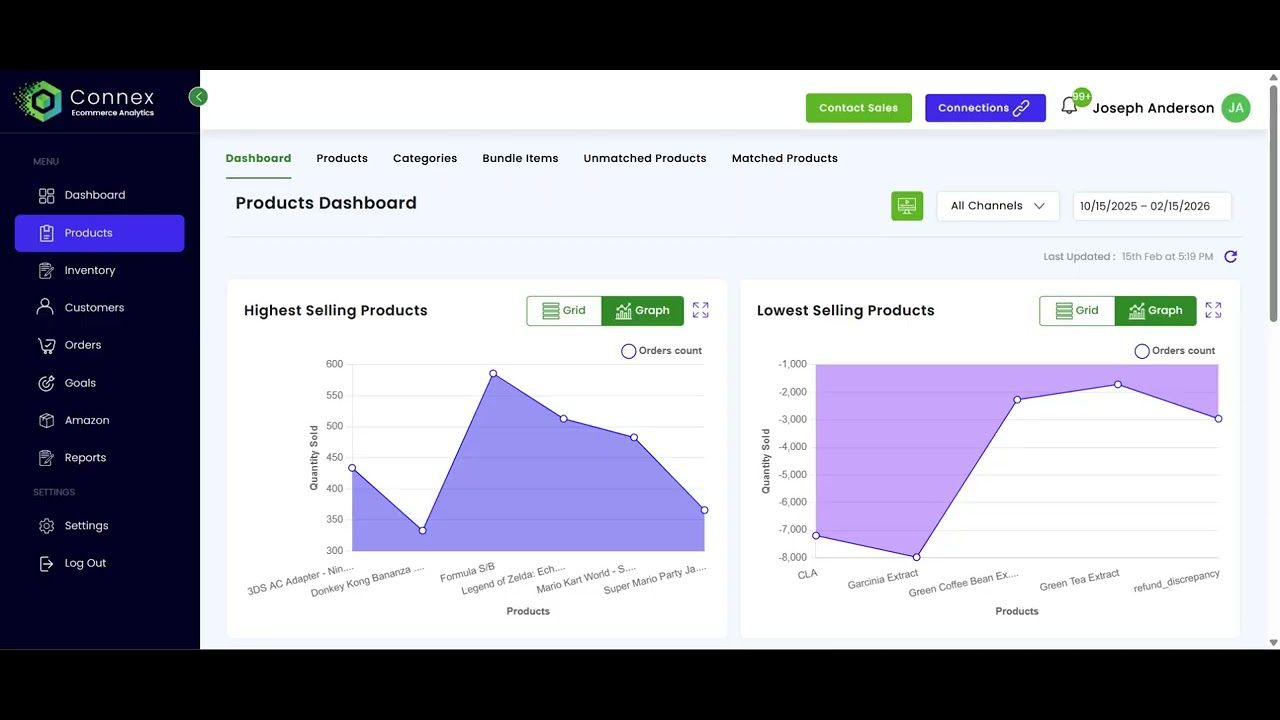 Stop Using Spreadsheets for eCommerce Profitability