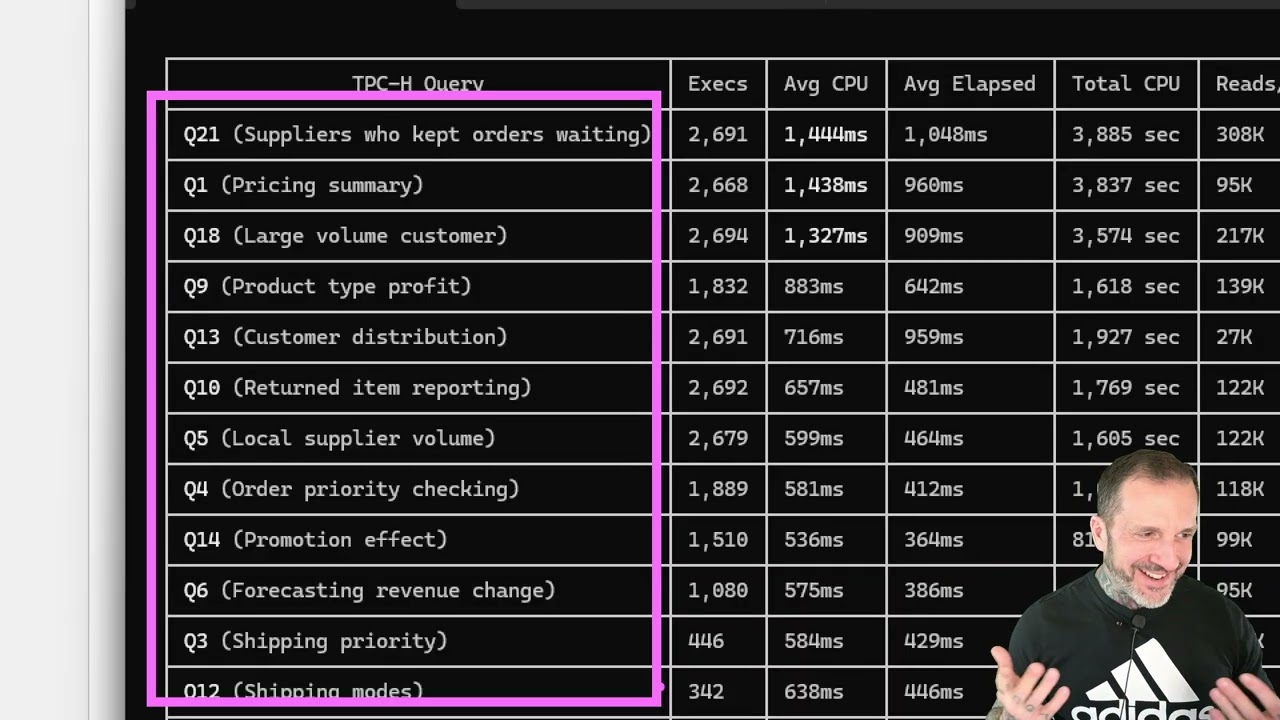 Free SQL Server Performance Monitoring Troubleshooting Live Problems