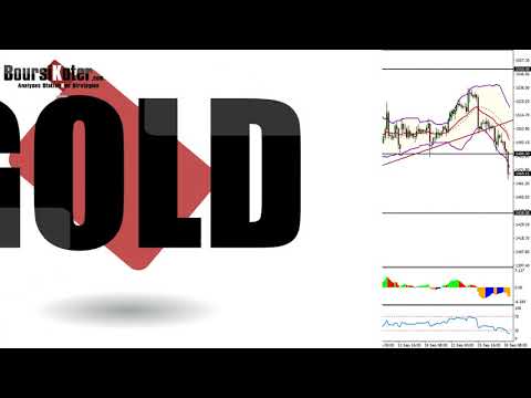 Analyse technique FOREX et Bitcoin du 30-09-2019 en Vidéo par boursikoter   temp