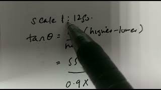 Calculation of the slope using topographic map