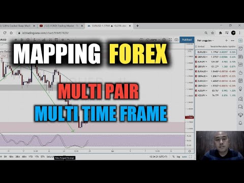 uždirbkite col forex forumą galvos odos prekybos strategija