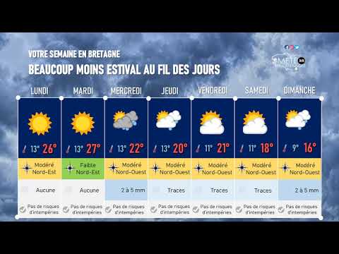Illustration de l'actualité Votre semaine en Bretagne : beaucoup moins estival au fil des jours