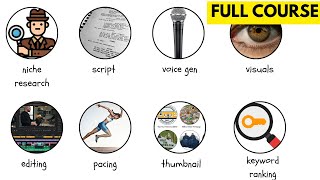 How to make Explainer style videos FULL COURSE **raw unedited