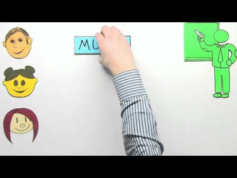 must, mustn't, needn't - Erklärung | Englisch | Grammatik