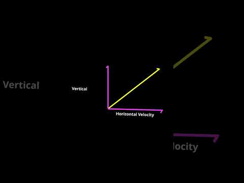 Resolution of vector | Motion in a plane #class11physics #physics #learnspark
