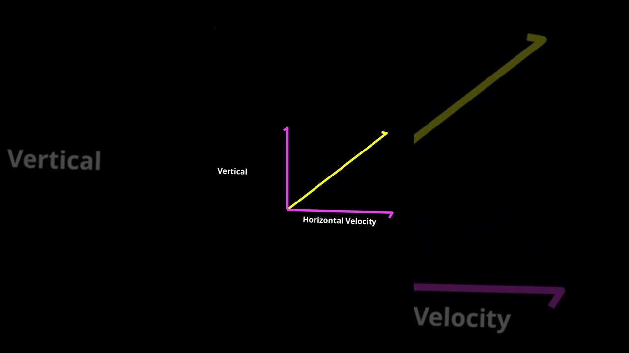 Resolution of vector | Motion in a plane #class11physics #physics #learnspark