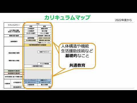 医学科 医学部看護学科 カリキュラムの説明