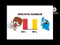 M M S Rezultatul Alegerilor With Mac Bloo Commercial 2009 With Poland Audio