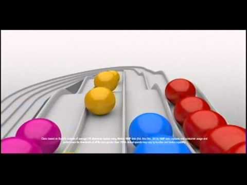 Sprint  - The Future