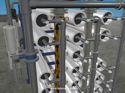 Reverse osmosis or ro system plant