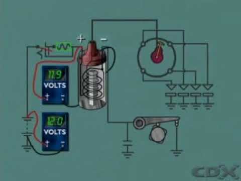 How the ballast resistor coil work