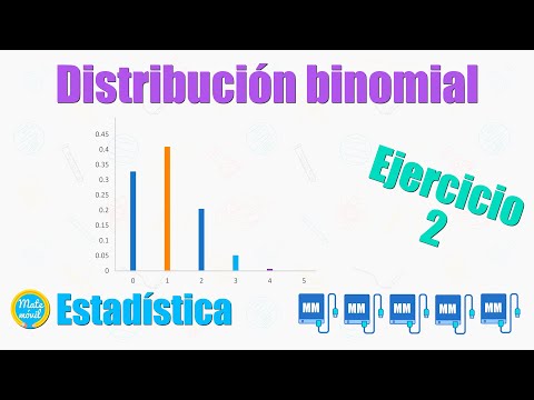 Distribución binomial | Ejercicio resuelto 2: representación mediante tabla y gráfica