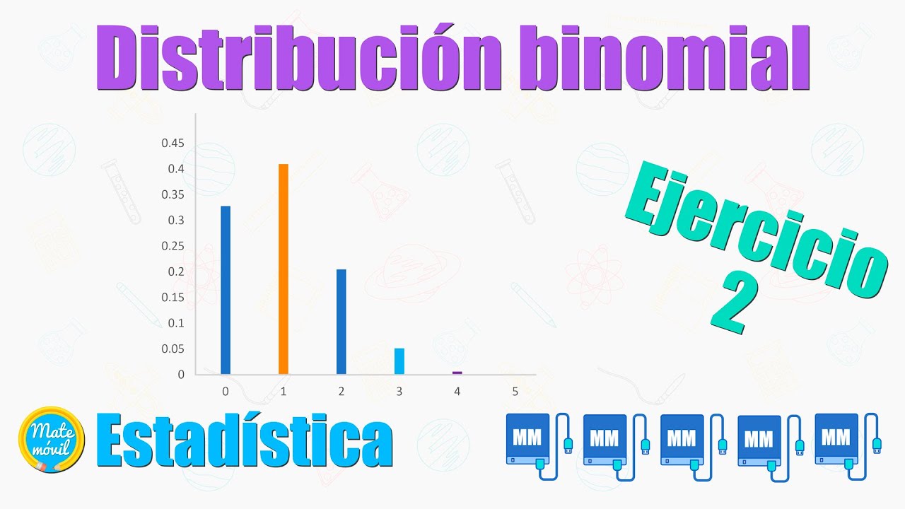 Distribución binomial | Ejercicio resuelto 2: representación mediante tabla y gráfica
