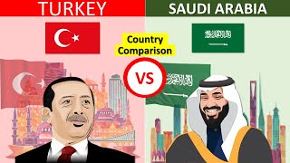 Turkey Vs Saudi Arabia | Country's Comparison