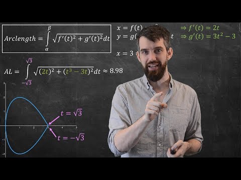 Arclength of Parametric Curves