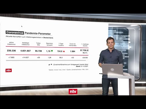 Pandemie-Lage am 1. November - Neun von zehn Corona-Hotspots liegen in Bayern| ntv