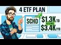 4 Dividend Growth ETFs That Raise Your Paycheck Every Year