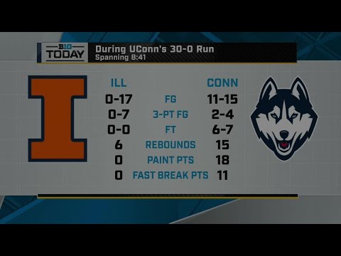 Breaking Down Illinois' Elite 8 Loss to UConn | Illinois Basketball