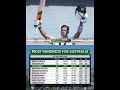 31st Test Century for Steven Smith