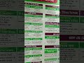 Doctor Lists Farazi Hospital Banasree Please Subscribe For Updates