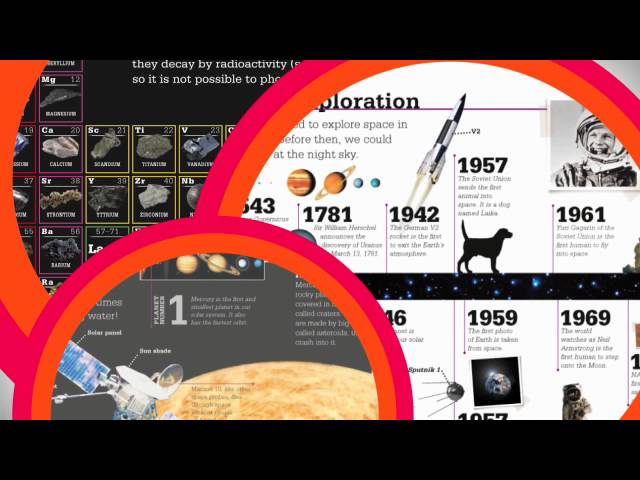 Vídeo relacionado con Planetas / Planets (Lector de scholastic explora tu mundo / Scholastic Discover More Readers)
