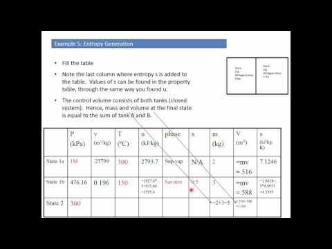 Thermodynamics: Example - Entropy change due to mixing
