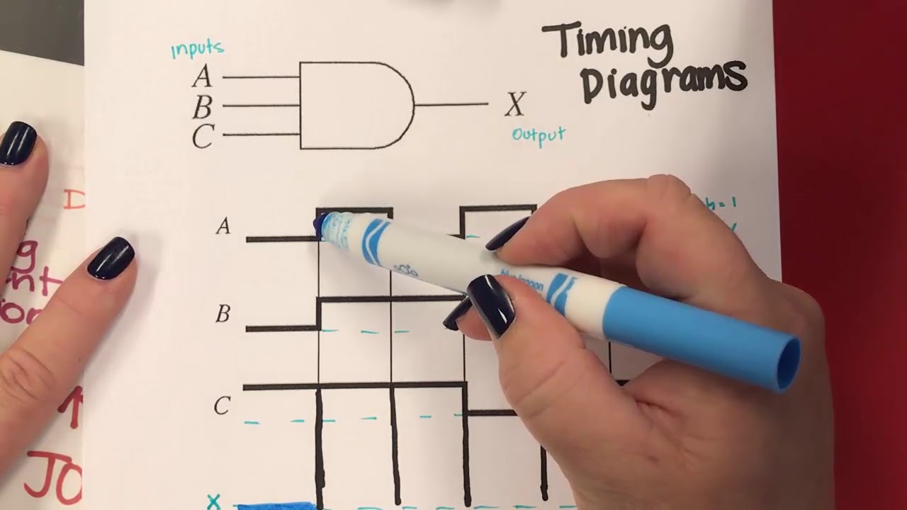 Basic Timing Diagrams