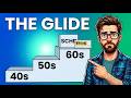 Dividend ETF Playbook: The Right Mix for Your 40s, 50s, and 60s
