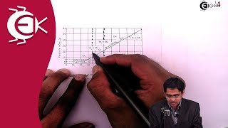 Indian Classification System of Soil