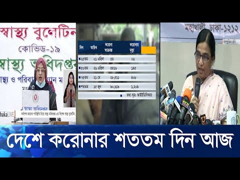 চীনকে ছাড়িয়ে আক্রান্তের সংখ্যার হিসাবে ১৮ তম অবস্থান বাংলাদেশের | ETV News