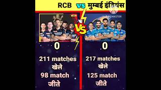RCB vs Mumbai Indians comparison 😱😱 #shorts #rcb #rcbvsmi