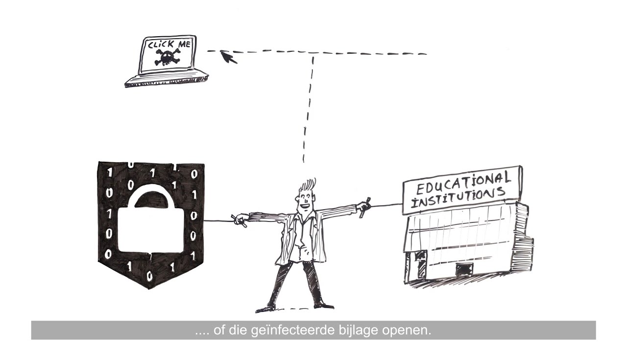 How to protect your data against cyberattacks