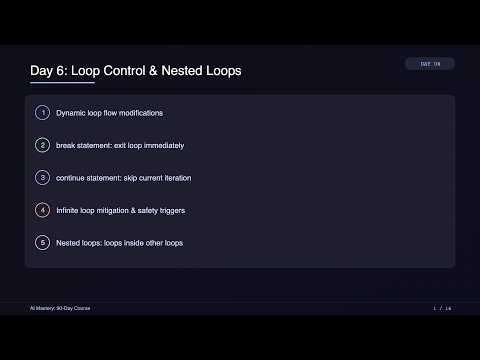 Master Python’s Continue Statement In Seconds Ai Artificialintelligence Futuretech Python