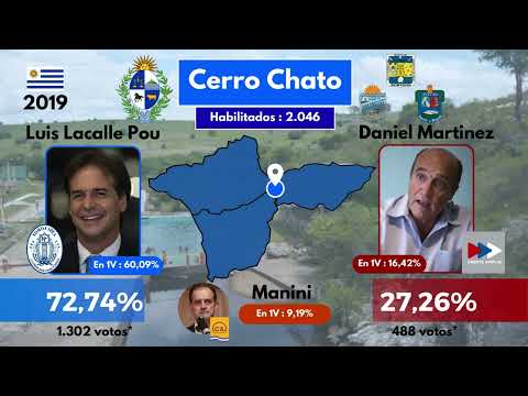 Resultados en las principales localidades de Cerro Largo, Durazno y Treinta y Tres (elecciones 2019)