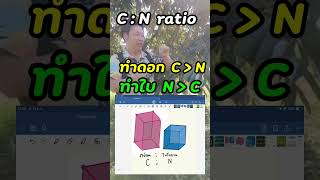 เตรียมความพร้อมรับดอกทุเรียน#เทคนิคการทำดอกทุเรียน #ทุเรียน #สวนทุเรียนจันทบุรี #สวนทุเรียนชุมพร