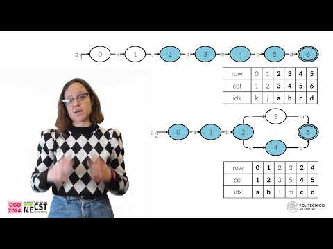 One Automaton To Rule Them All: Beyond Multiple Regular Expressions Execution @CGO2024