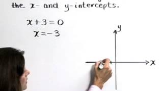 Lial Developmental Mathematics Ch 11 Ex 6
