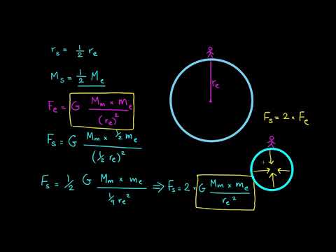 الصف التاسع العلوم العامة الفيزياء قانون الجذب العام