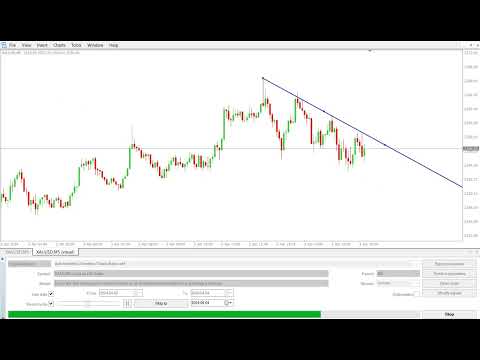 Video Trendline Trader Basic